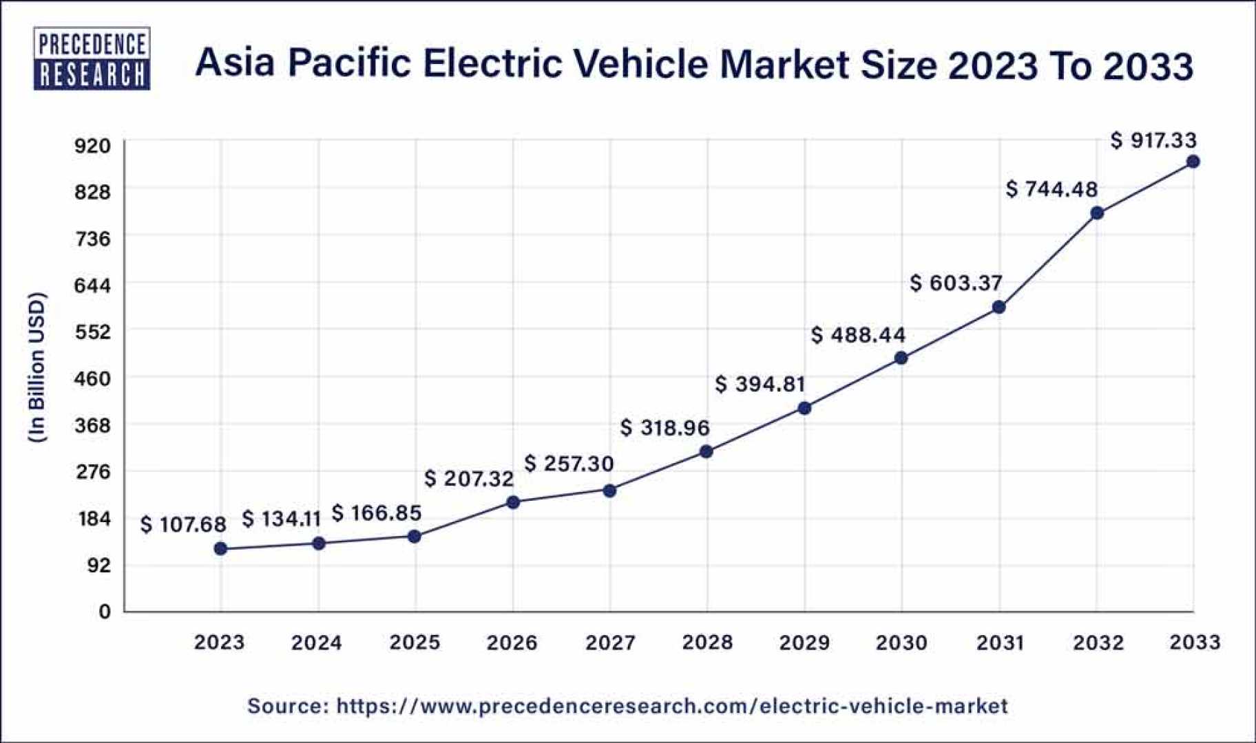 Electric Vehicle Stock Market Analysis