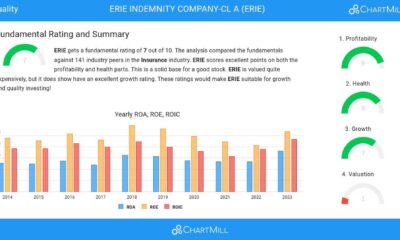 Erie Indemnity Company Financial Report 2024