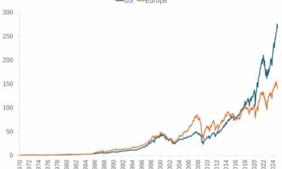 European Stock Market Growth 2025