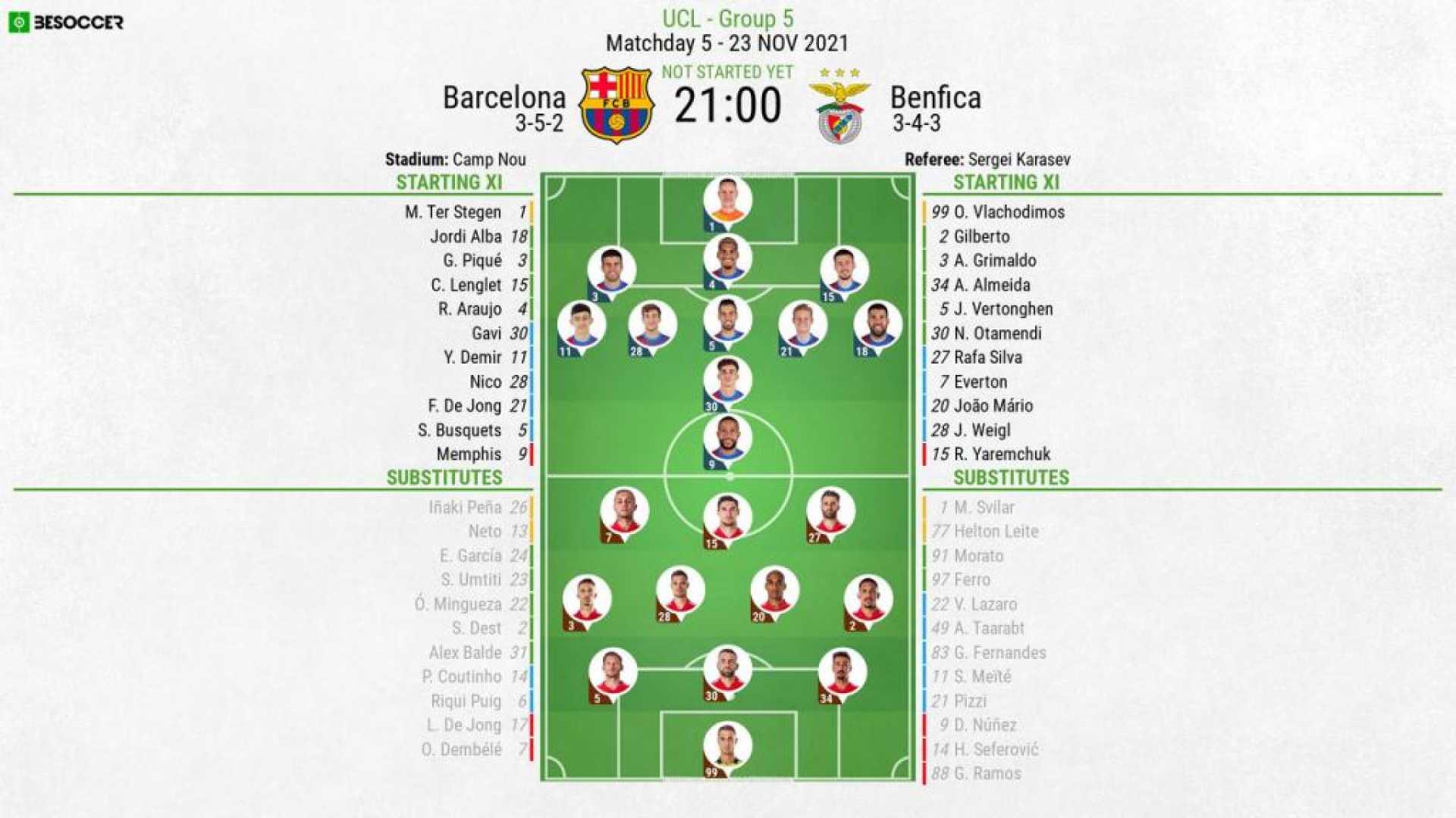 Fc Barcelona Benfica Champions League Line Up