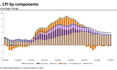 February Inflation Report Consumer Prices