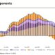 February Inflation Report Consumer Prices