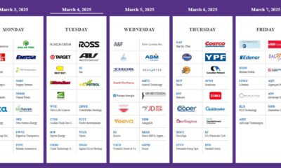 Financial Earnings Calendar Reports