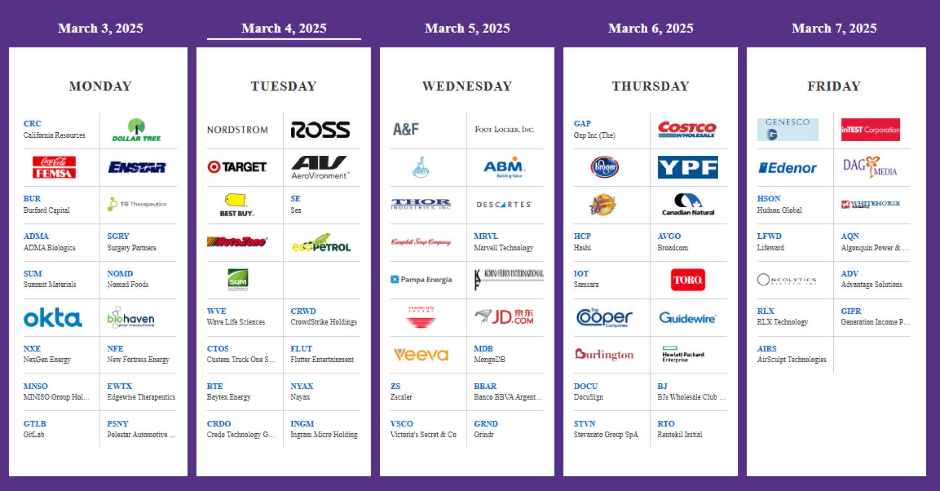 Financial Earnings Calendar Reports