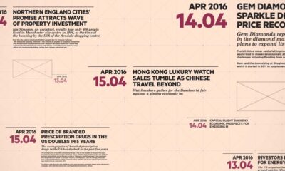 Financial Times Subscription Plans Infographic