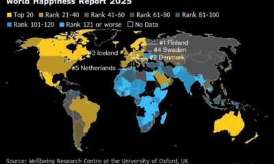 Finland Happiness Report 2025