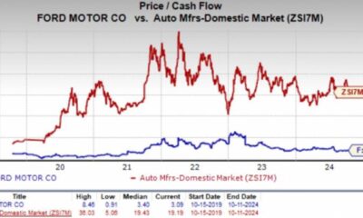 Ford Motor Company Stock Market Analysis