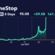 Gamestop Stock Market Performance Graph