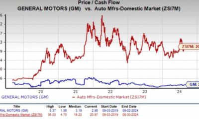 General Motors Stock Market Analysis