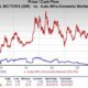 General Motors Stock Market Analysis