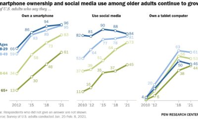 Generational Differences In Technology Usage