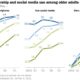 Generational Differences In Technology Usage