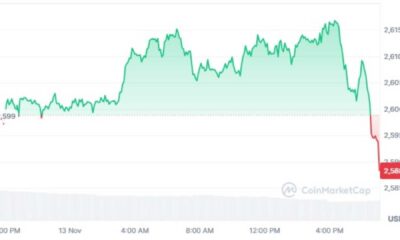 Gold Prices Decline Market Analysis