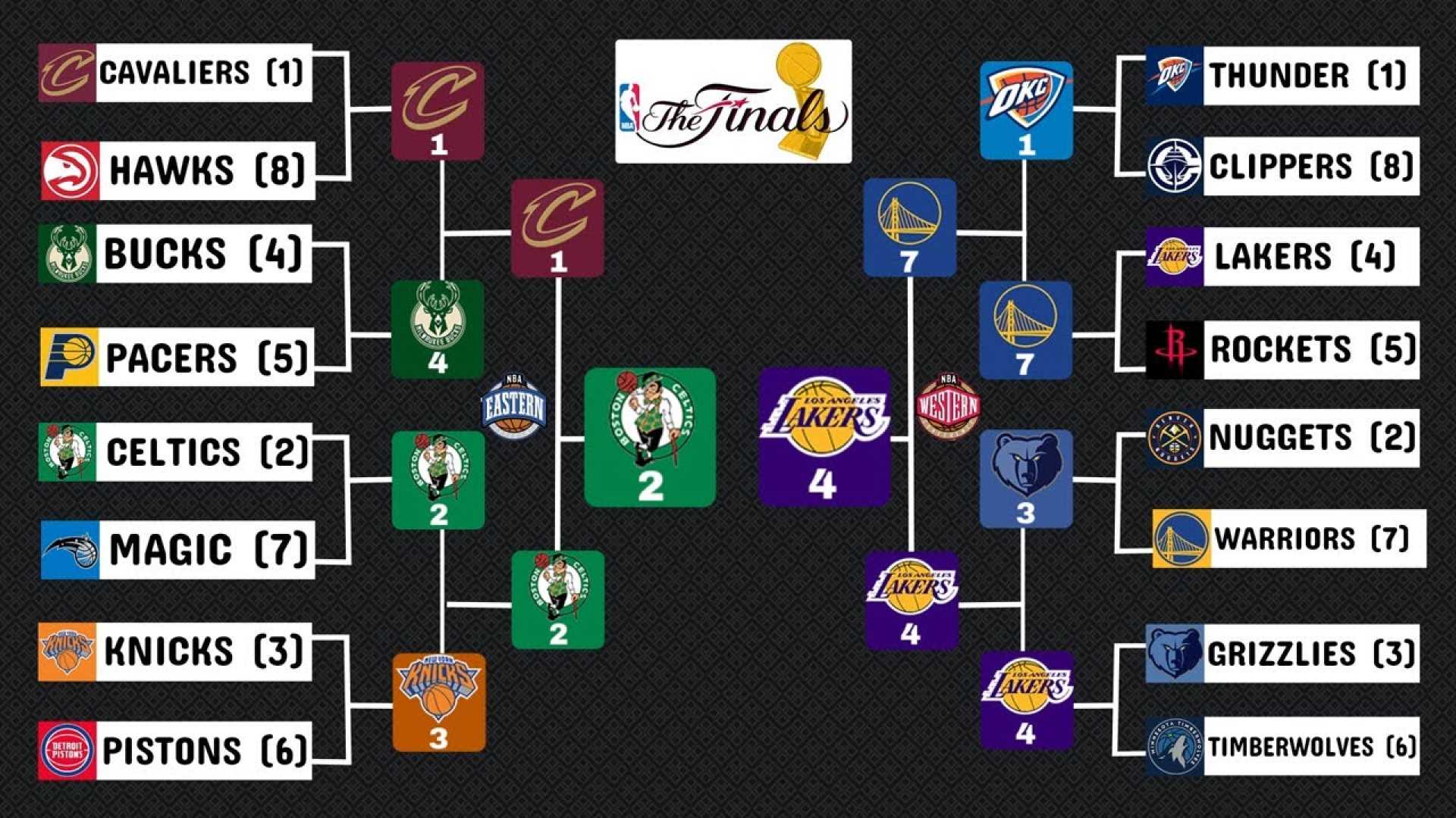 Golden State Warriors Nba Playoff Predictions 2025