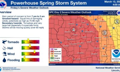 Hail Storms Illinois March 2025