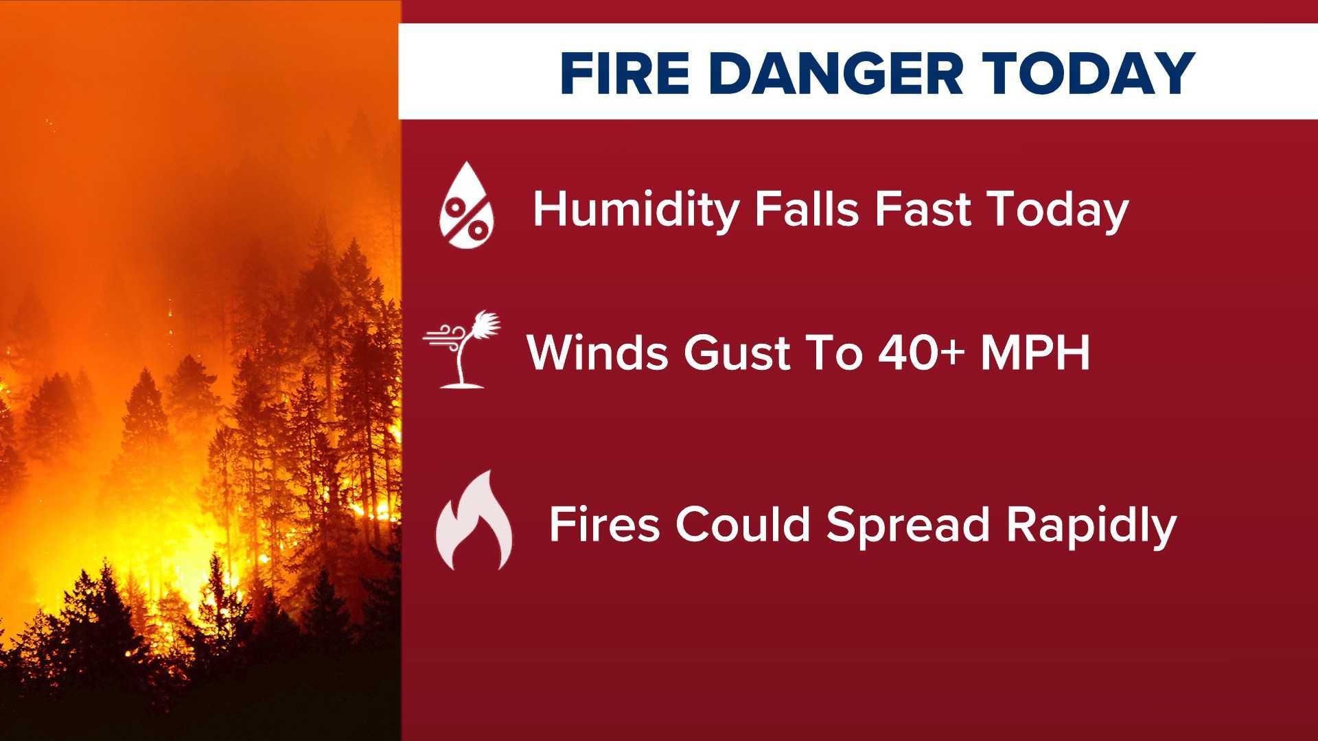 Harris County Wildfire Warning