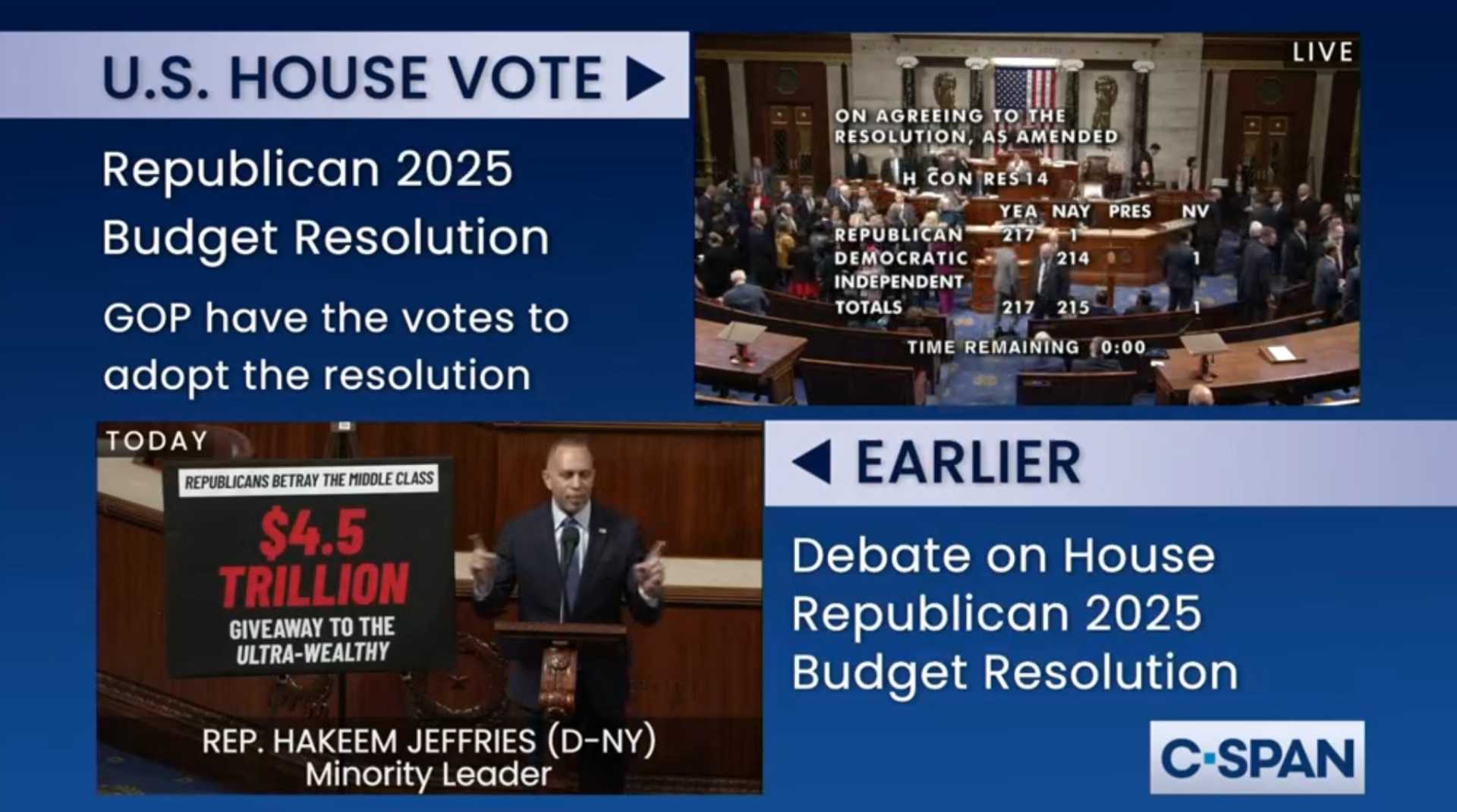 House Republicans Budget Vote February 2025