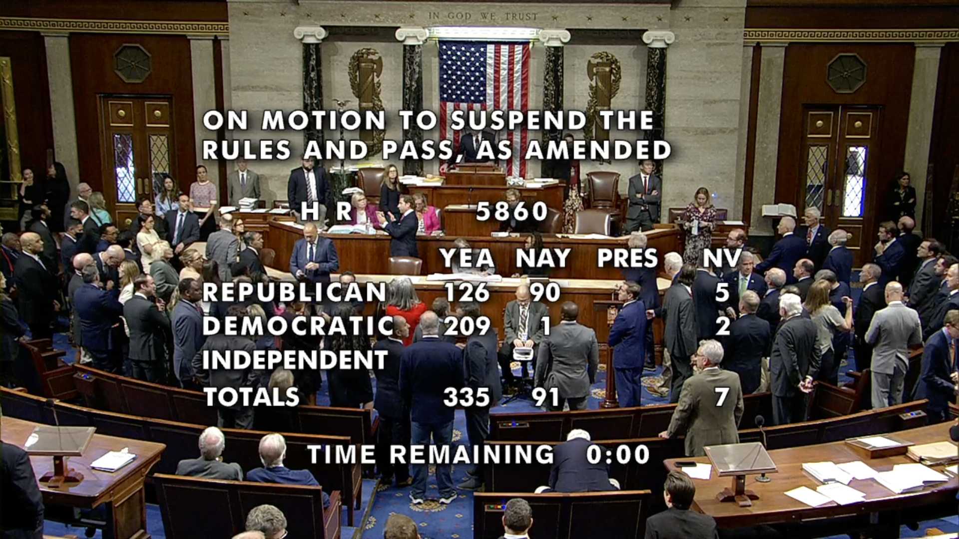 House Vote Funding Bill Congress