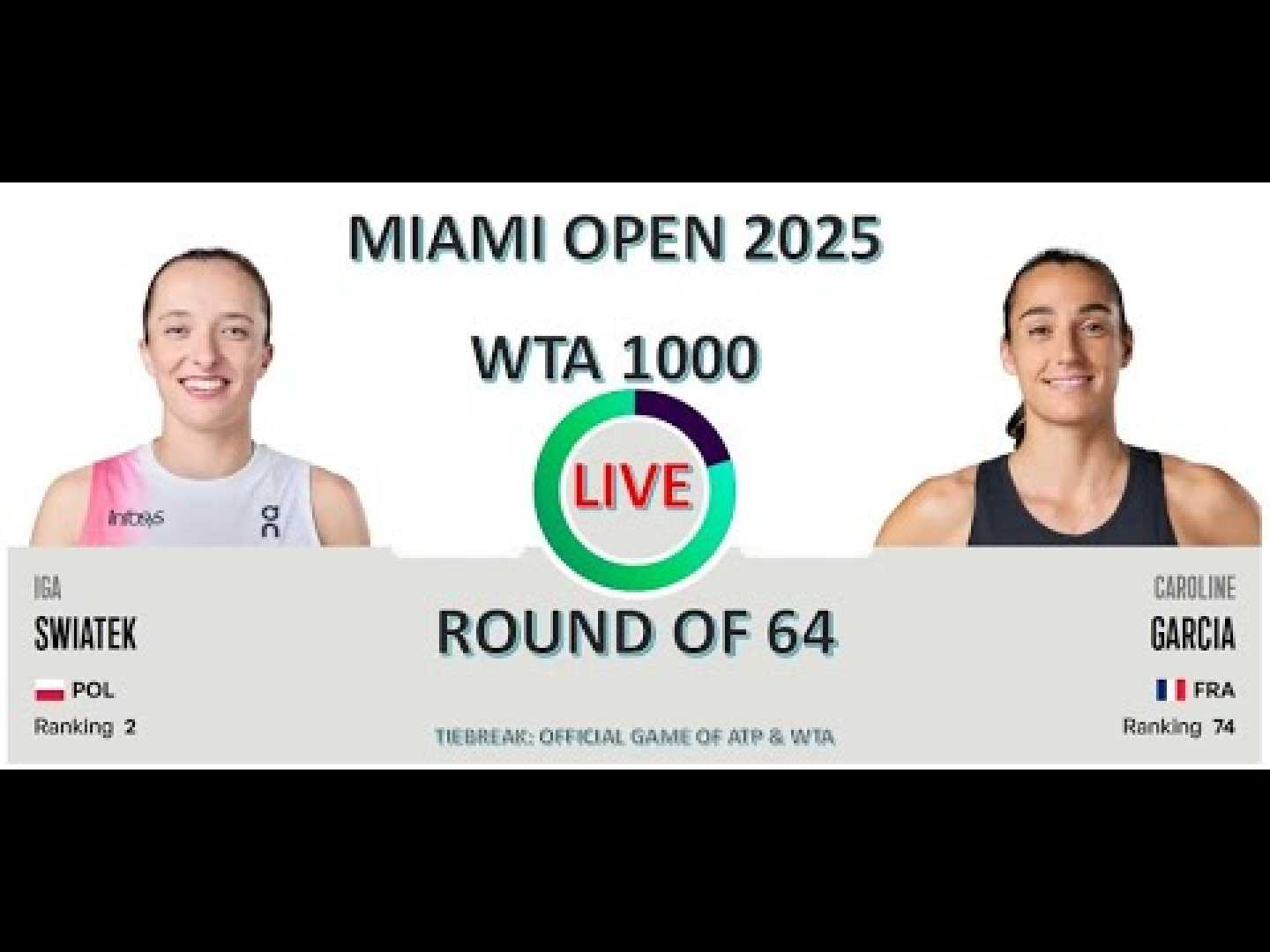 Iga Swiatek Caroline Garcia Miami Open 2025