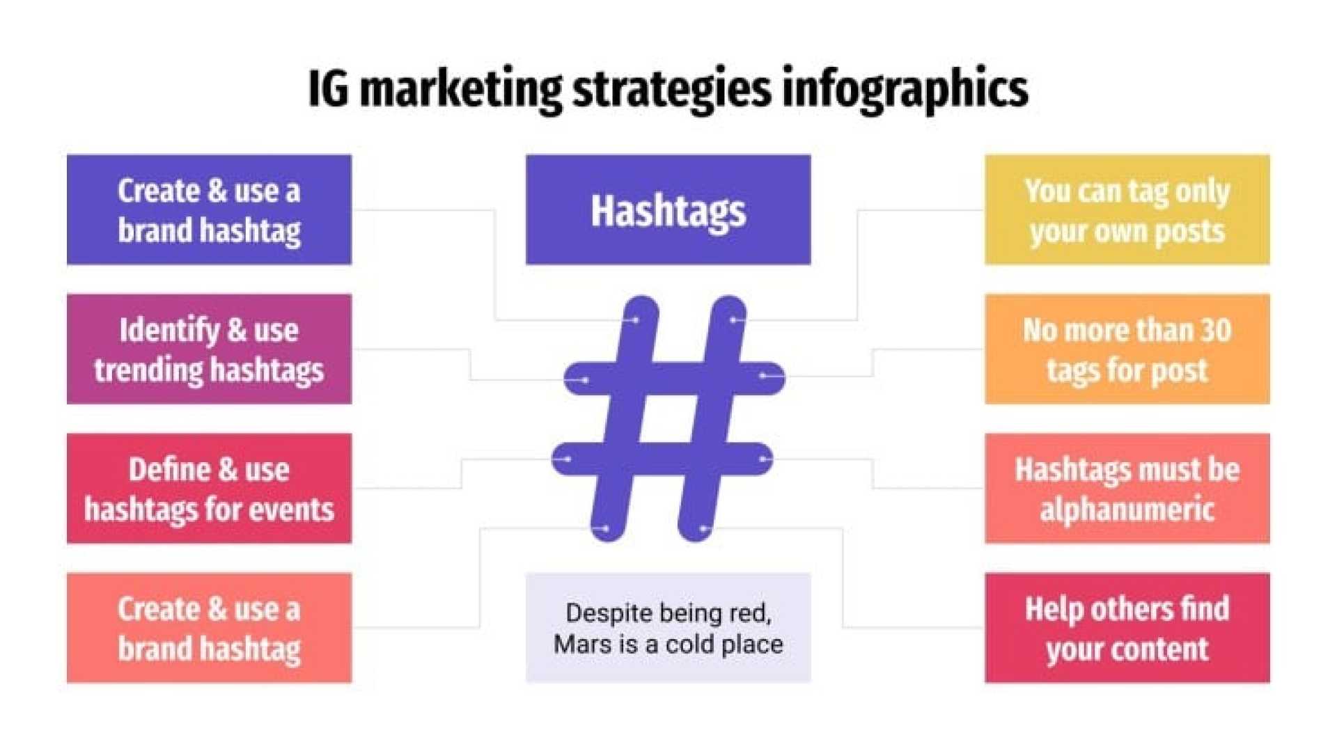 Instagram Marketing Strategy For Businesses