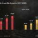 International Esports Tournament Viewership Peak