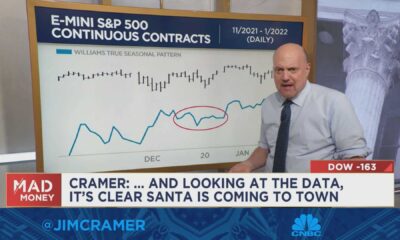 Jim Cramer Stock Market Analysis