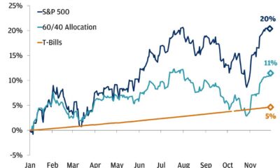 J.p. Morgan Chase Stock Market Performance Analysis