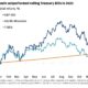 J.p. Morgan Chase Stock Market Performance Analysis