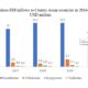 Kazakhstan Venture Capital Investment Growth