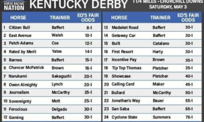 Kentucky Derby Betting Odds Horses