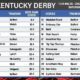 Kentucky Derby Betting Odds Horses