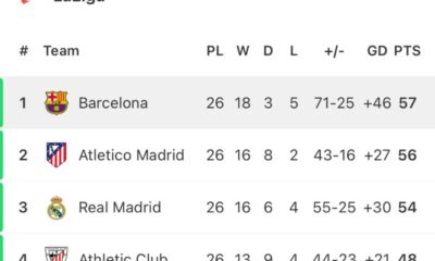 Laliga Standings And Matches March 2025