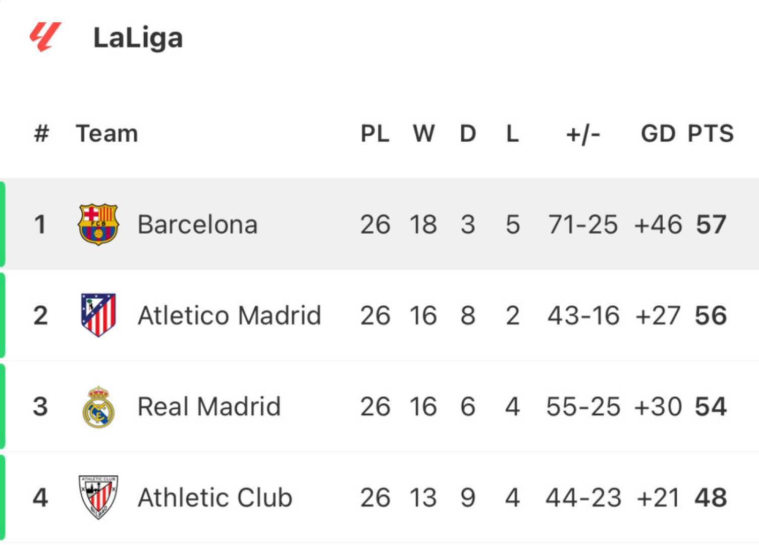 Laliga Standings And Matches March 2025