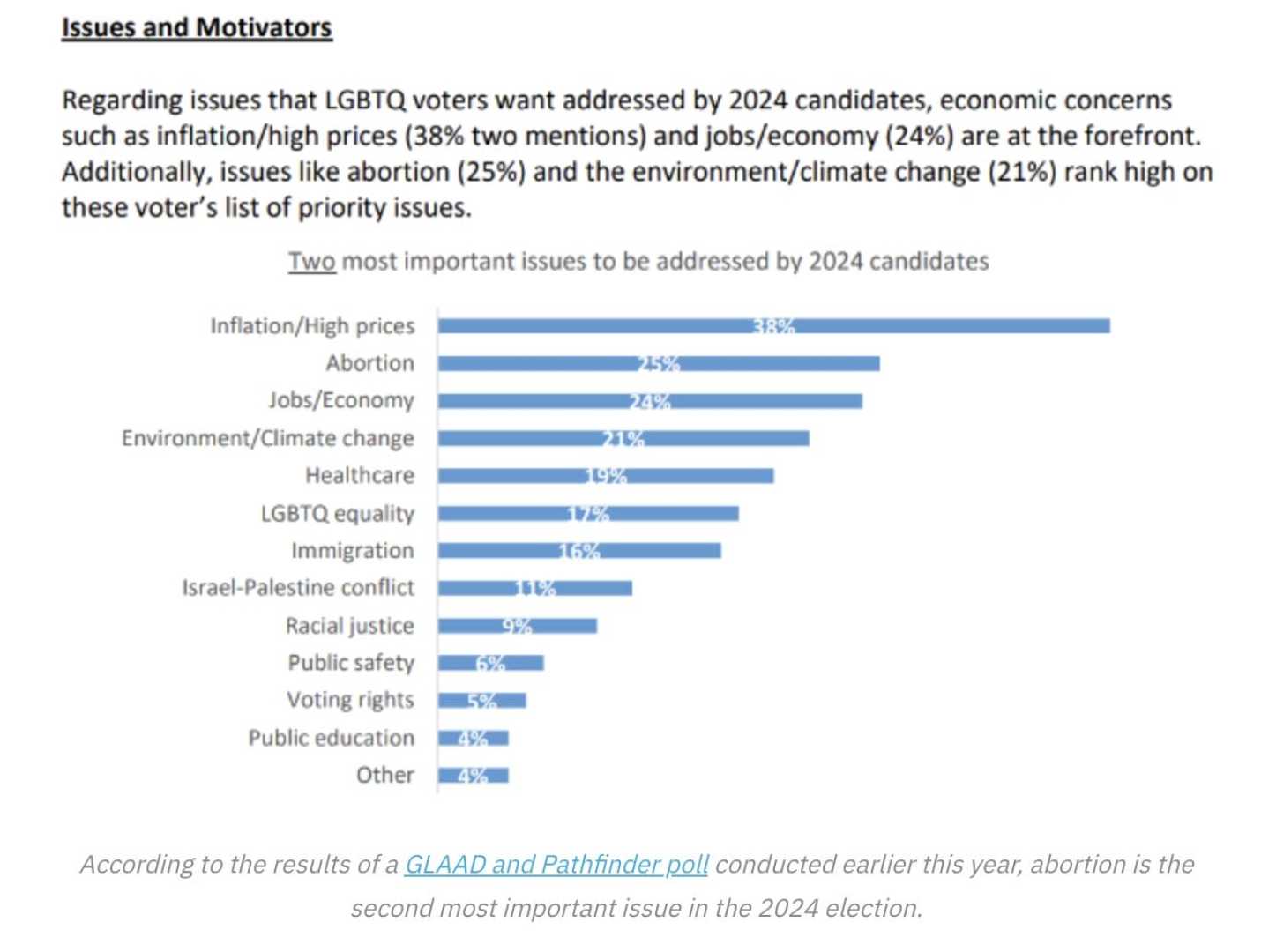 Lgbt Demographics Poll Results 2024