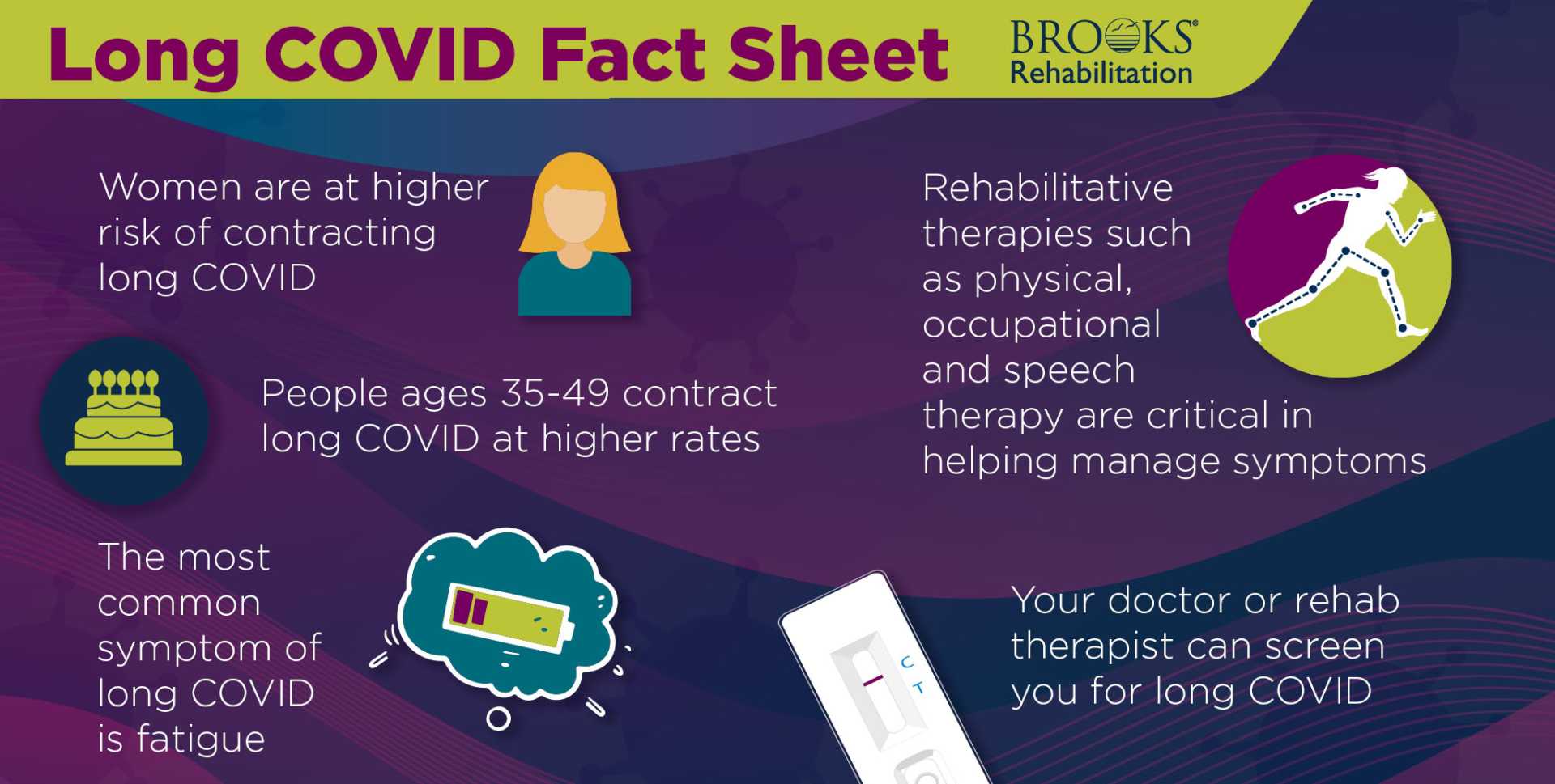 Long Covid Symptoms Treatment Overview