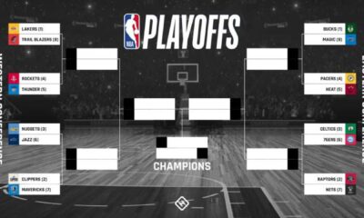 Los Angeles Lakers Nba Playoff Race Standings