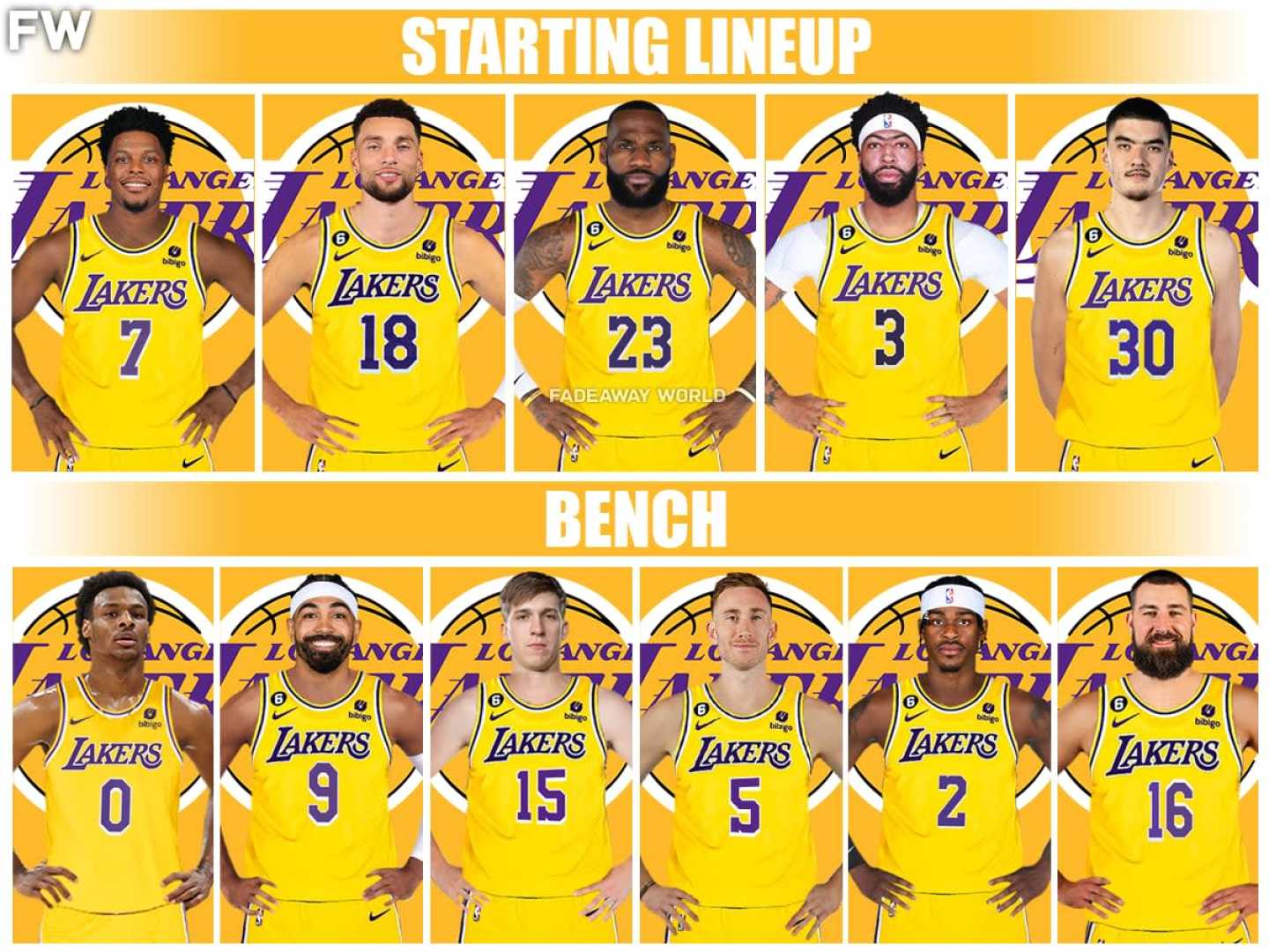 Los Angeles Lakers Roster Changes March 2025