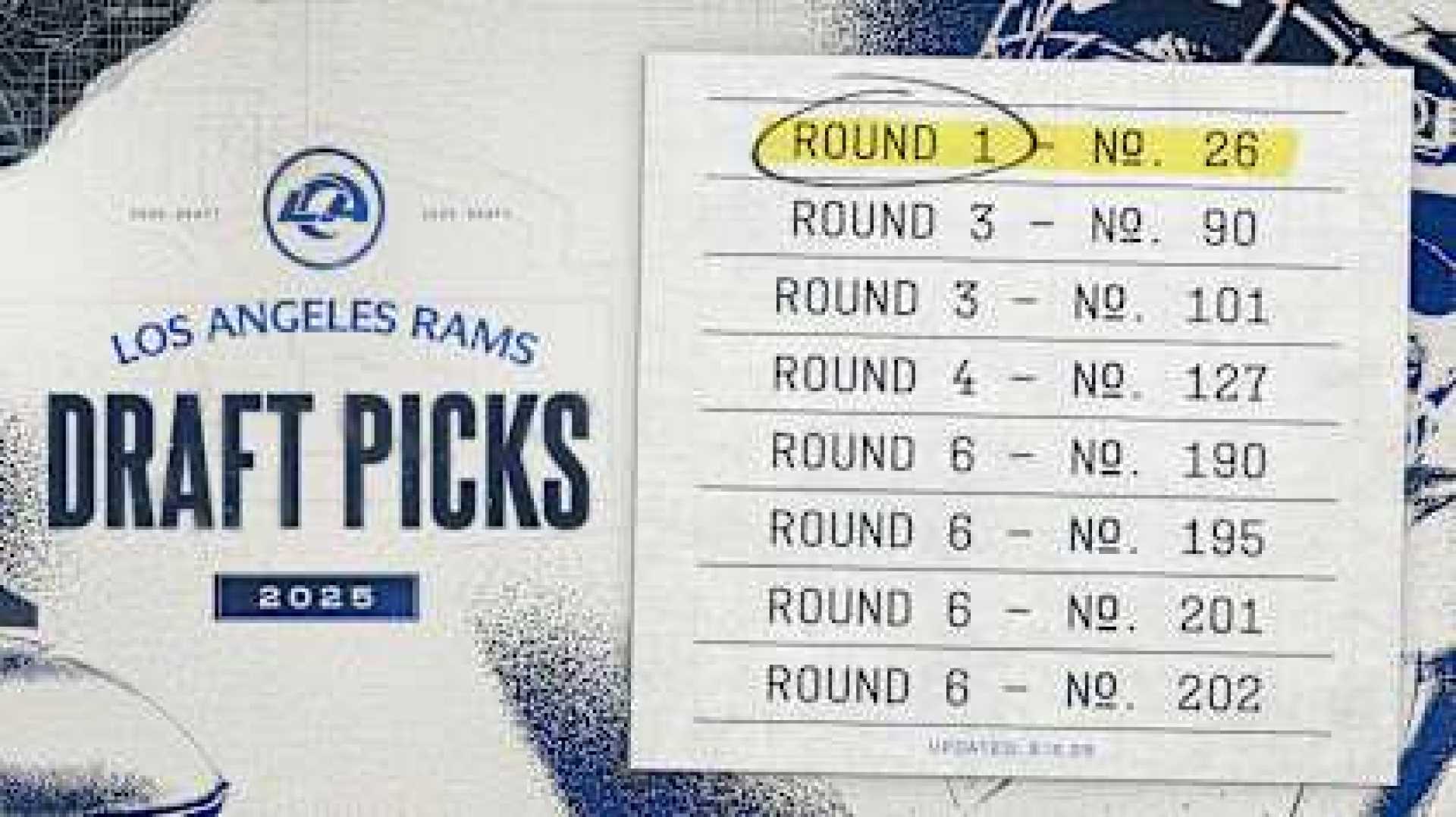 Los Angeles Rams Nfl Draft 2025