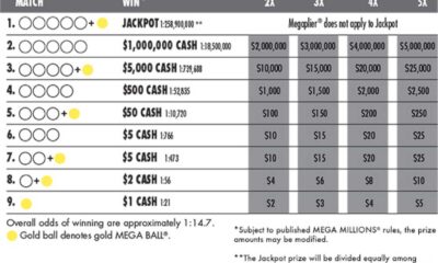 Lottery Tickets, Winning Numbers, Cash Prizes