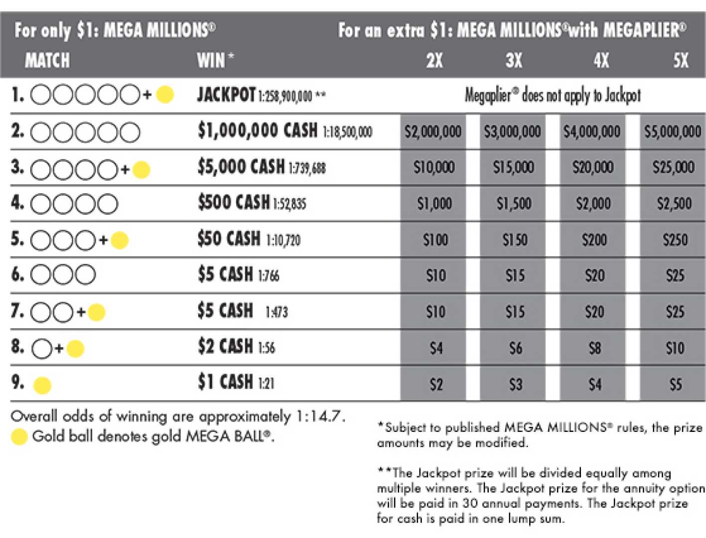 Lottery Tickets, Winning Numbers, Cash Prizes