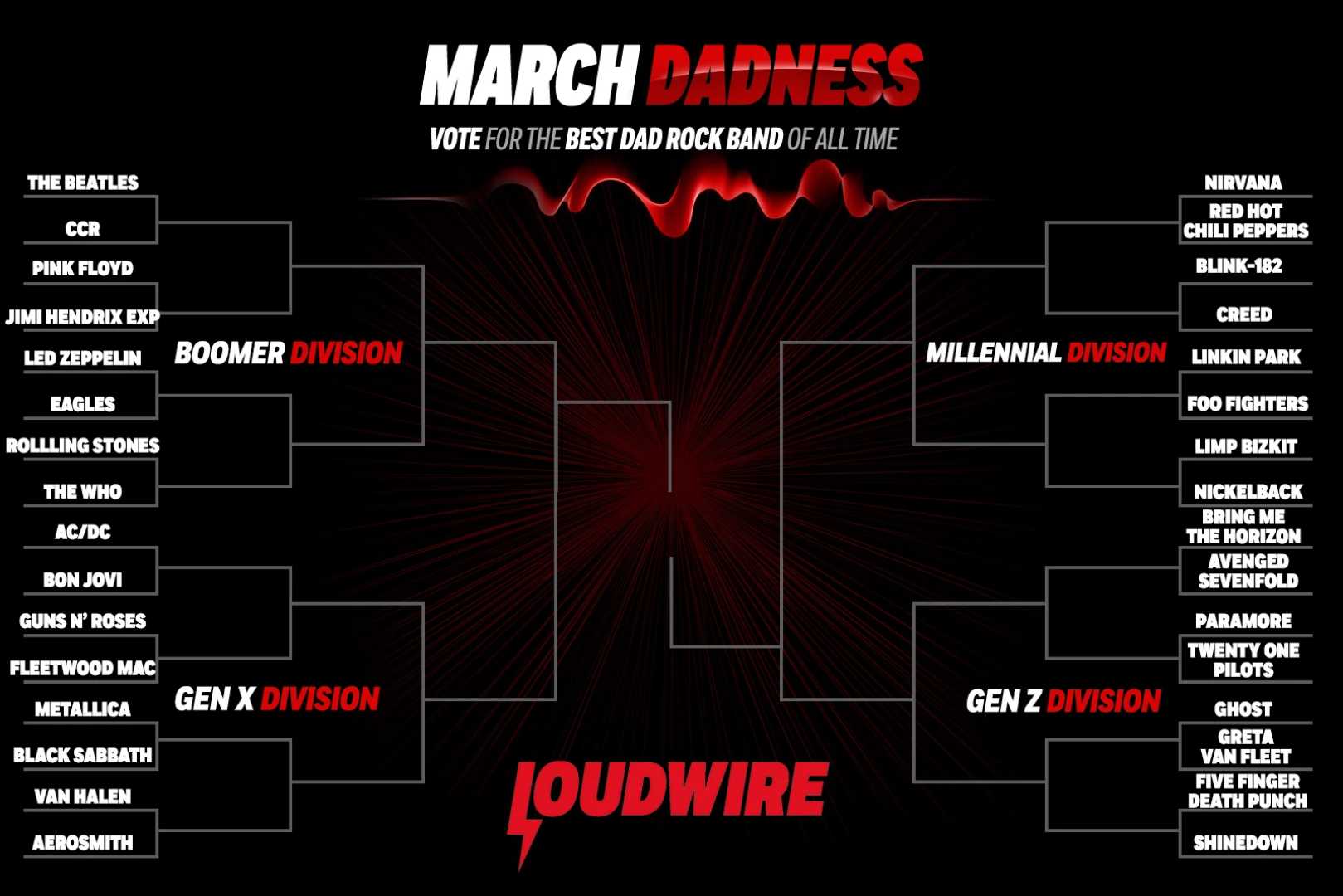 March Dadness Bracket Tournament Dad Rock Bands