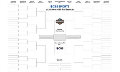 March Madness 2025 Bracket Announcement