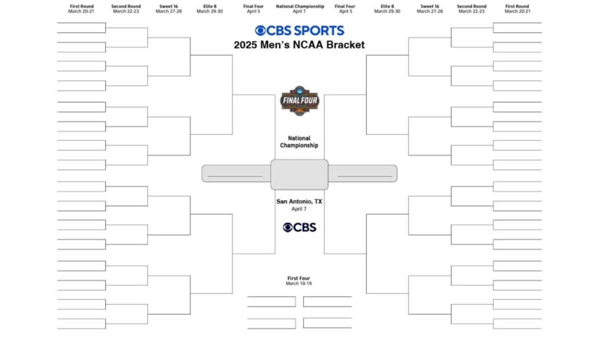 March Madness 2025 Bracket Announcement