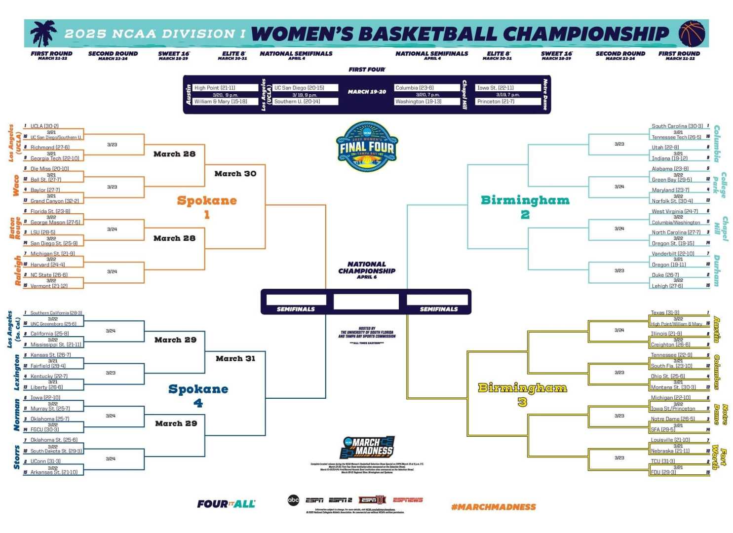 March Madness 2025 College Basketball Tournament