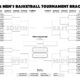 March Madness 2025 Ncaa Tournament Printable Bracket