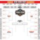 March Madness 2025 Ncaa Tournament Schedule