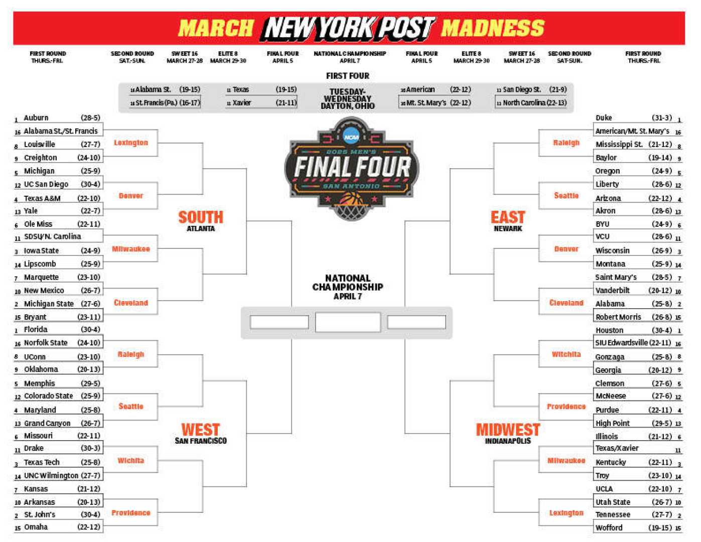 March Madness 2025 Ncaa Tournament Schedule