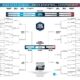 March Madness Basketball Tournament Elimination Games