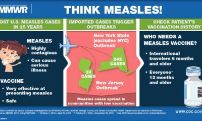 Measles Outbreak Vaccination Public Health