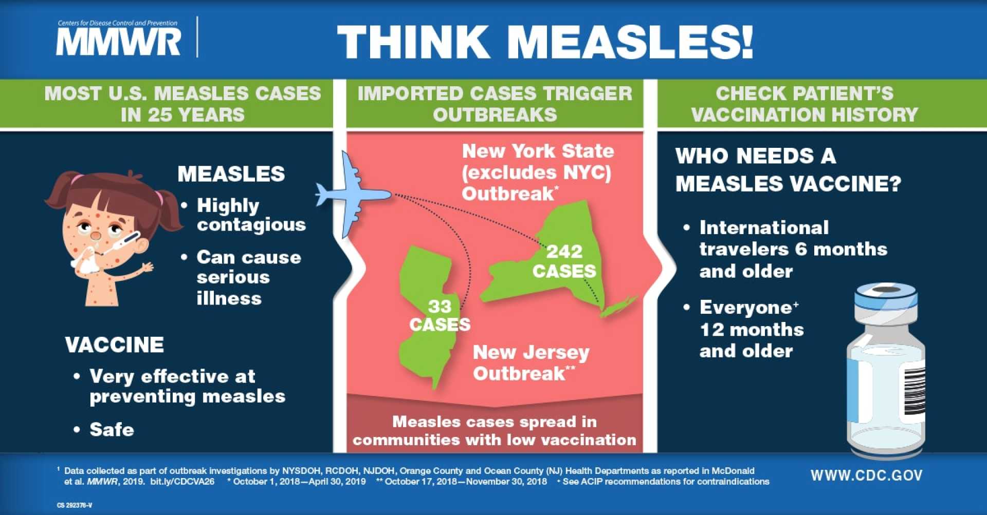 Measles Outbreak Vaccination Public Health